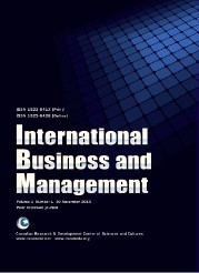 international business thesis topics